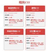 可托数据空间赋财产协同成长；如对该内